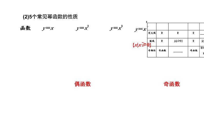 2024年新高考数学一轮复习 第二章 第三节 幂函数与二次函数 试卷课件04