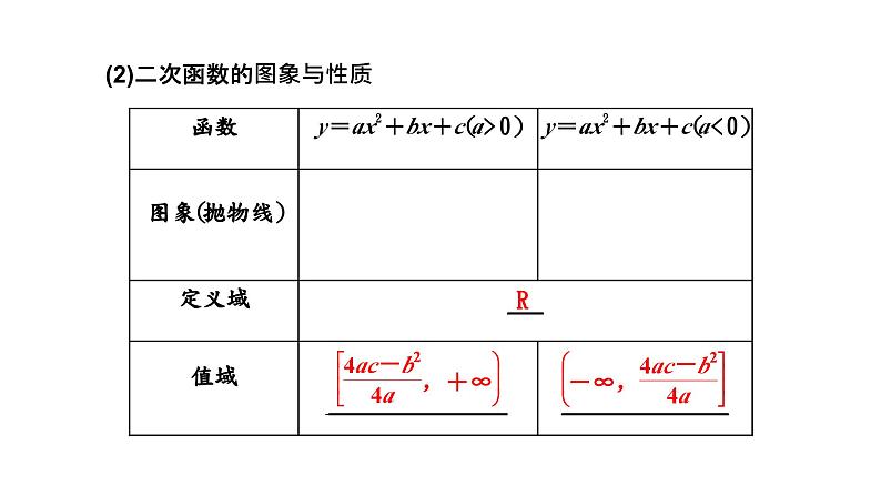 2024年新高考数学一轮复习 第二章 第三节 幂函数与二次函数 试卷课件07