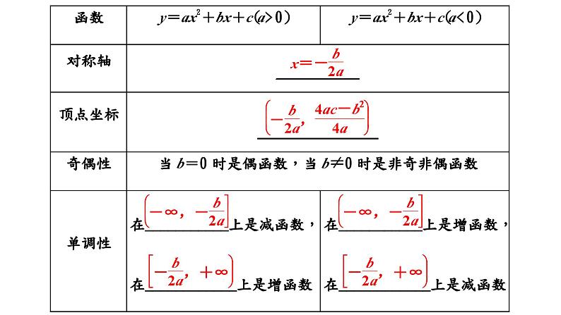 2024年新高考数学一轮复习 第二章 第三节 幂函数与二次函数 试卷课件08