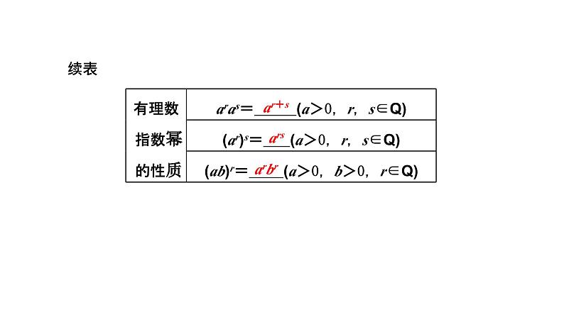 2024年新高考数学一轮复习 第二章 第四节 指数与指数函数 试卷课件06