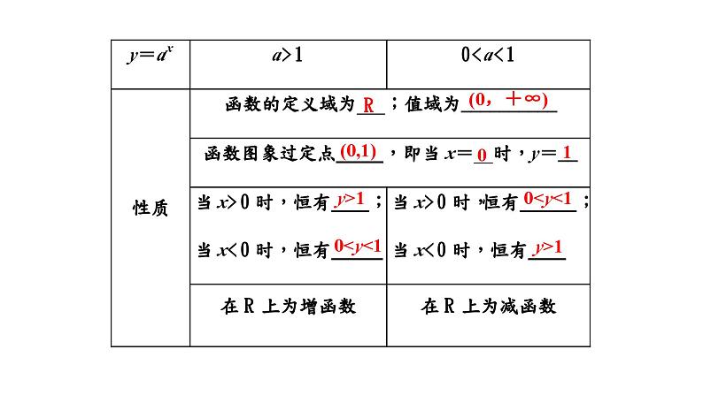 2024年新高考数学一轮复习 第二章 第四节 指数与指数函数 试卷课件08