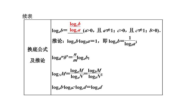 2024年新高考数学一轮复习 第二章 第五节 对数与对数函数 试卷课件06