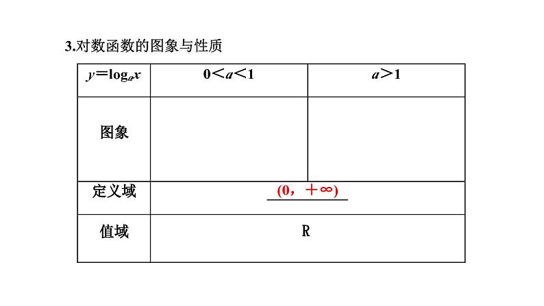 2024年新高考数学一轮复习 第二章 第五节 对数与对数函数 试卷课件07