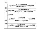 2024年新高考数学一轮复习 第二章 第六节 函数的图象及其应用 试卷课件