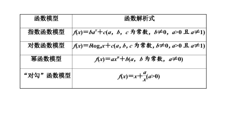 2024年新高考数学一轮复习 第二章 第八节 函数的模型及其应用 试卷课件05