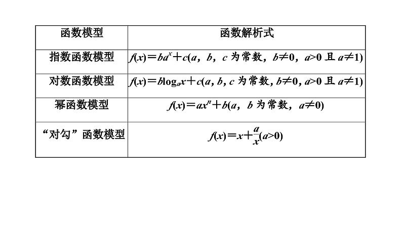 2024年新高考数学一轮复习 第二章 第八节 函数的模型及其应用 试卷课件05