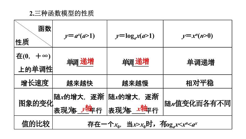 2024年新高考数学一轮复习 第二章 第八节 函数的模型及其应用 试卷课件06