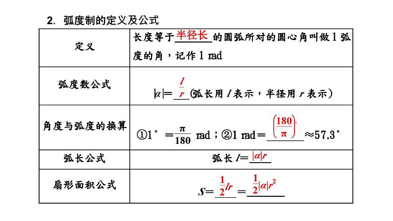 2024年新高考数学一轮复习 第四章 第一节 任意角和弧度制、三角函数的概念 试卷课件05
