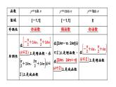 2024年新高考数学一轮复习 第四章 第四节 三角函数的图象与性质 试卷课件