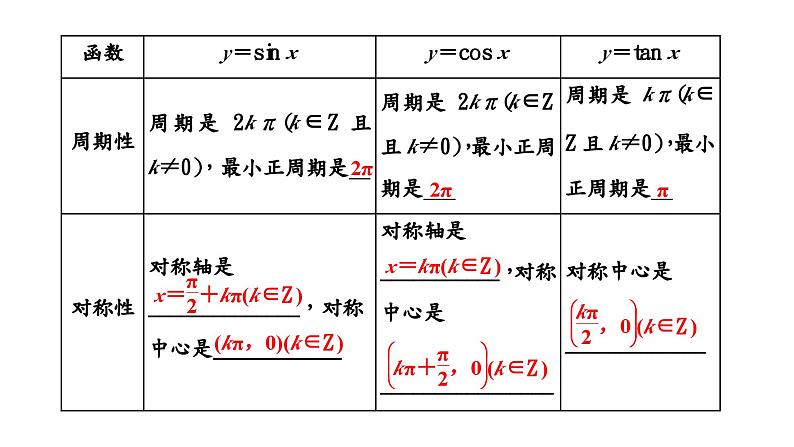 2024年新高考数学一轮复习 第四章 第四节 三角函数的图象与性质 试卷课件06