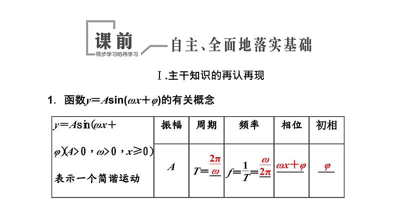 2024年新高考数学一轮复习 第四章 第五节 函数y＝Asin(ωx＋φ) 试卷课件04