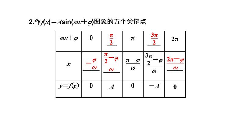 2024年新高考数学一轮复习 第四章 第五节 函数y＝Asin(ωx＋φ) 试卷课件05