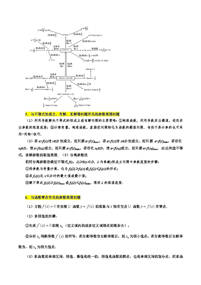 考点18 导数的综合应用8种常见考法归类（原卷版）第3页