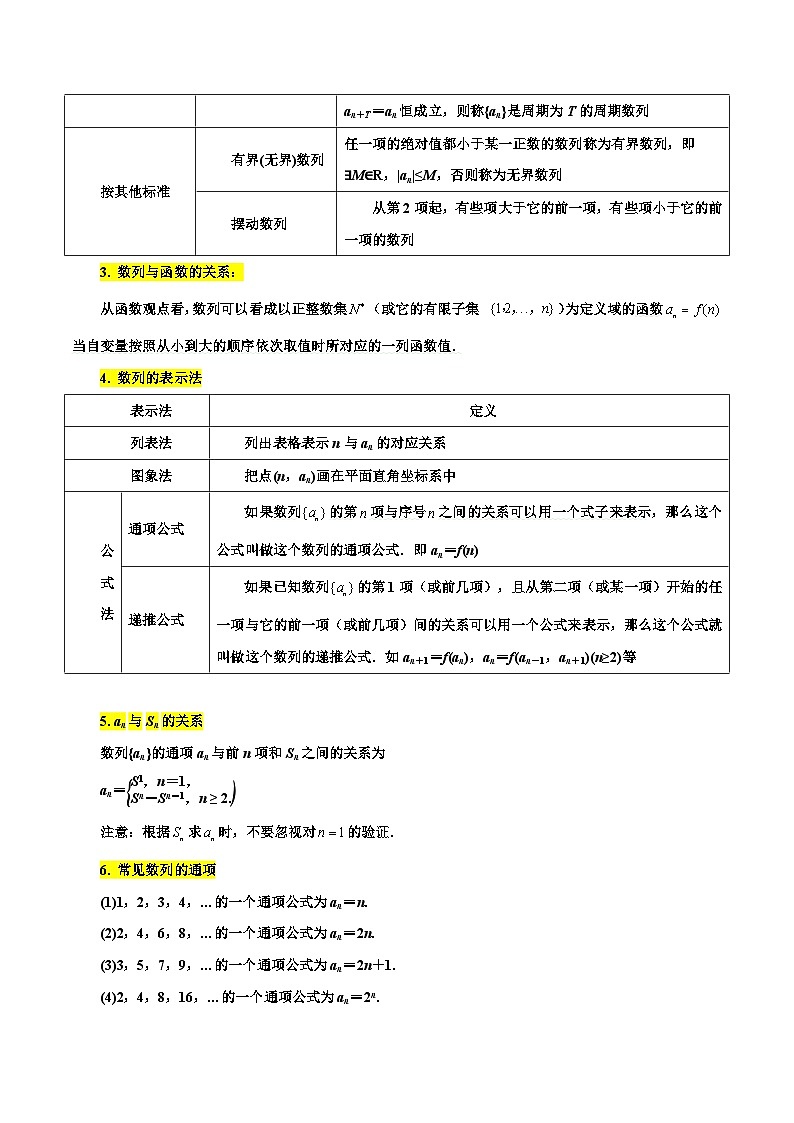 考点28 数列的概念与性质7种常见考法归类（原卷版）第2页