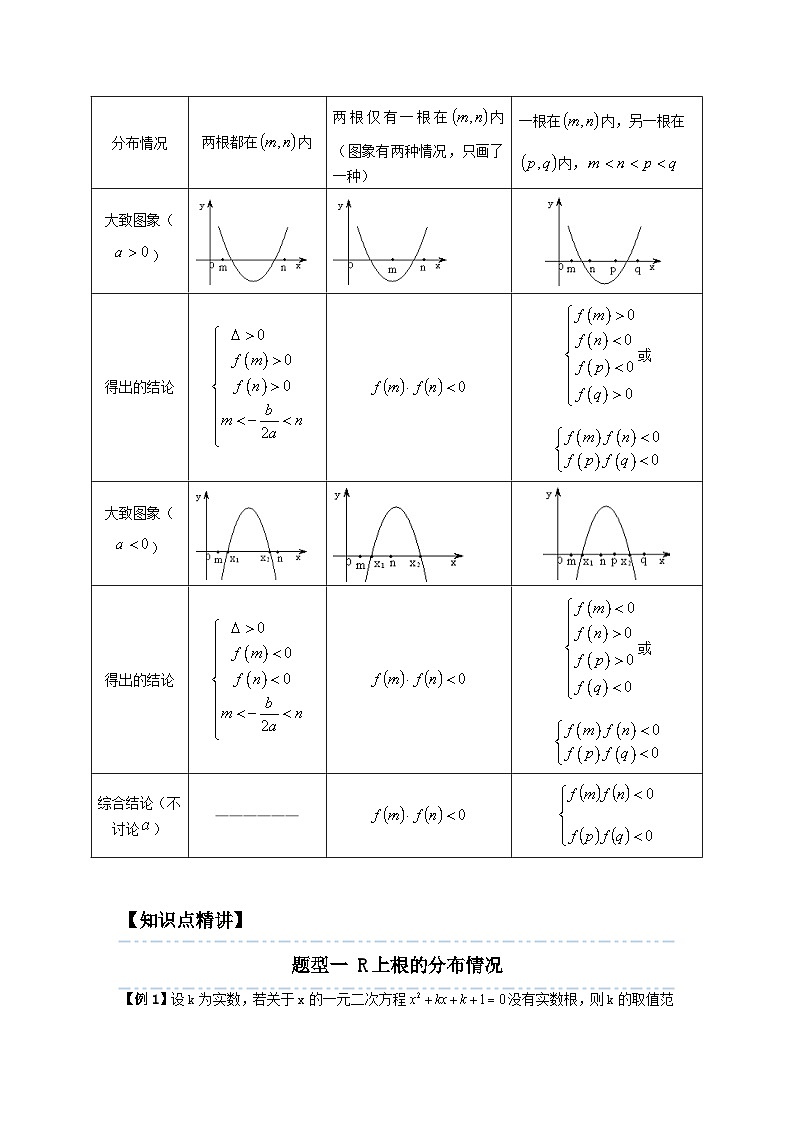 第05讲 一元二次方程根的分布 精讲精炼（原卷版）第2页