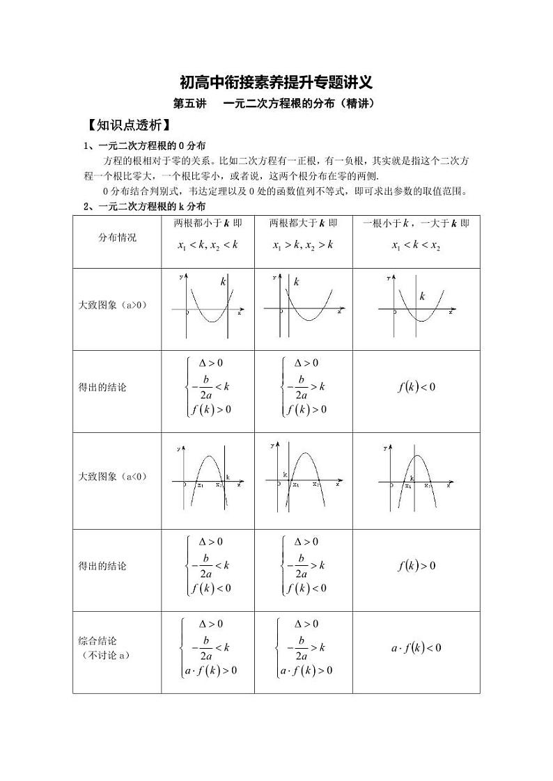 第05讲 一元二次方程根的分布 精讲精炼（原卷版）第1页