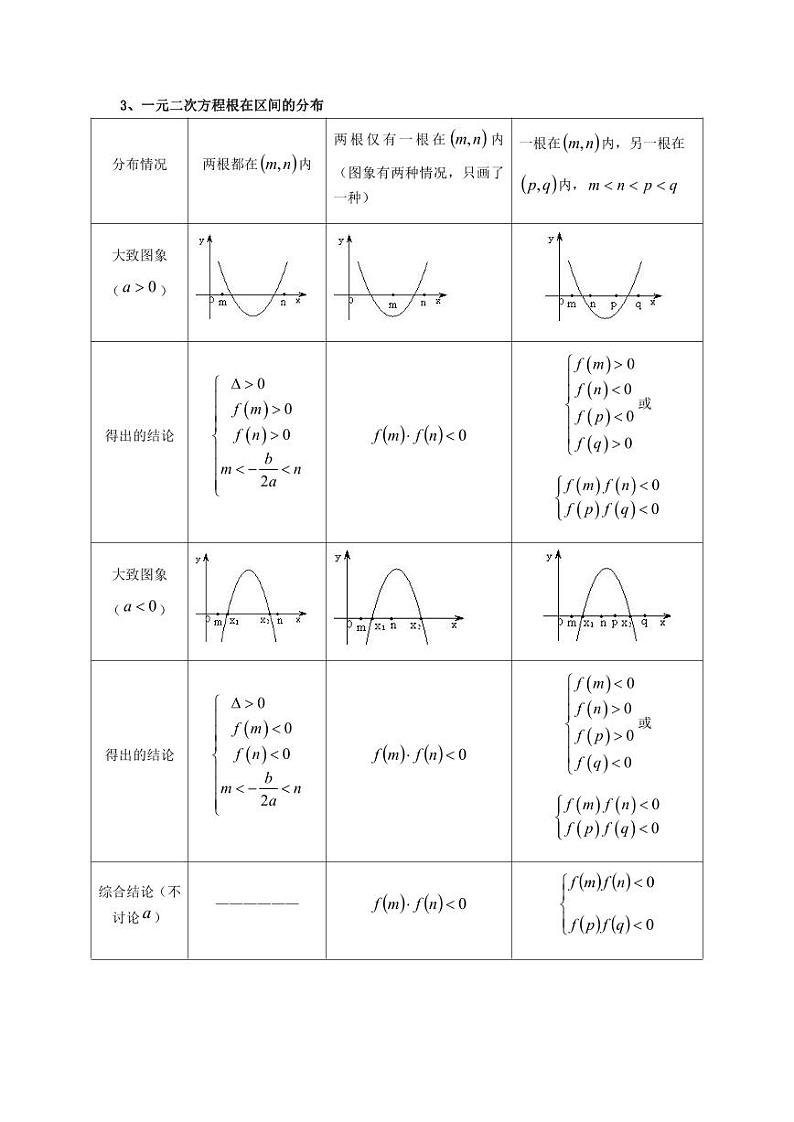 第05讲 一元二次方程根的分布 精讲精炼（原卷版）第2页