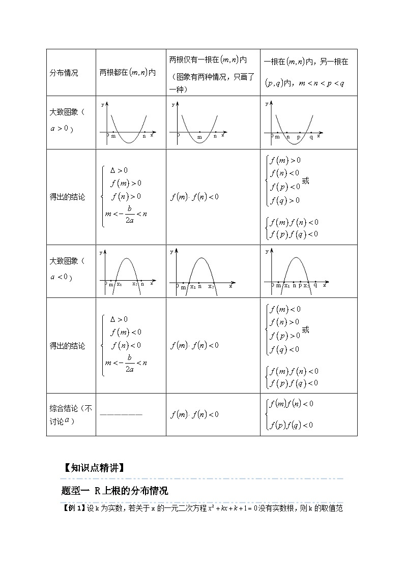 第05讲 一元二次方程根的分布 精讲精炼（教师版）第2页