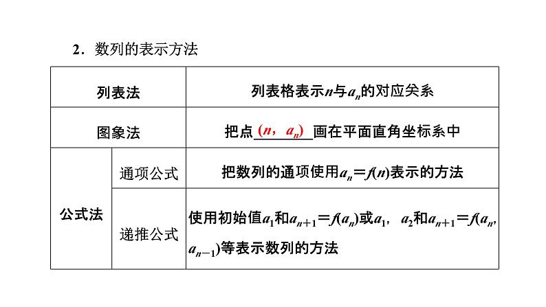 2024年新高考数学一轮复习 第六章  第一节 数列的概念及通项公式 试卷课件05