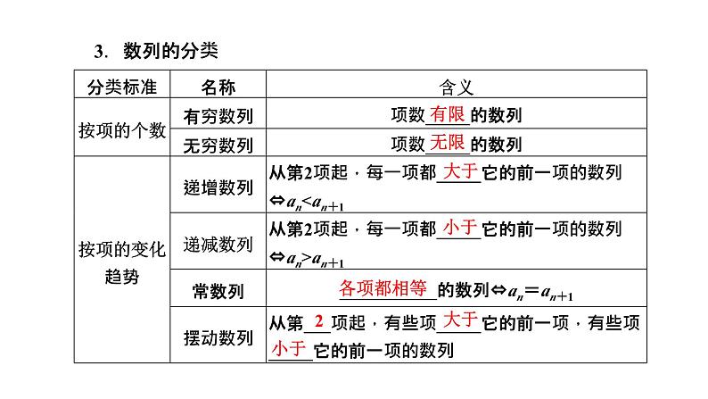 2024年新高考数学一轮复习 第六章  第一节 数列的概念及通项公式 试卷课件06