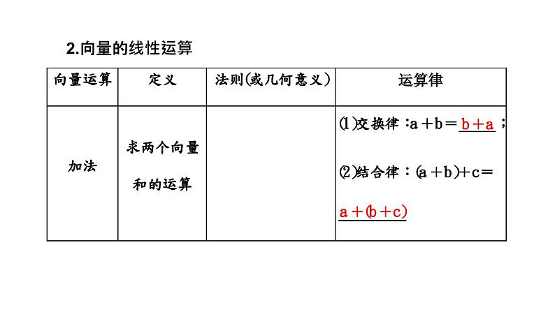 2024年新高考数学一轮复习 第五章 第一节 平面向量的概念及线性运算 试卷课件06