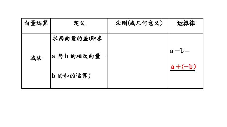 2024年新高考数学一轮复习 第五章 第一节 平面向量的概念及线性运算 试卷课件07