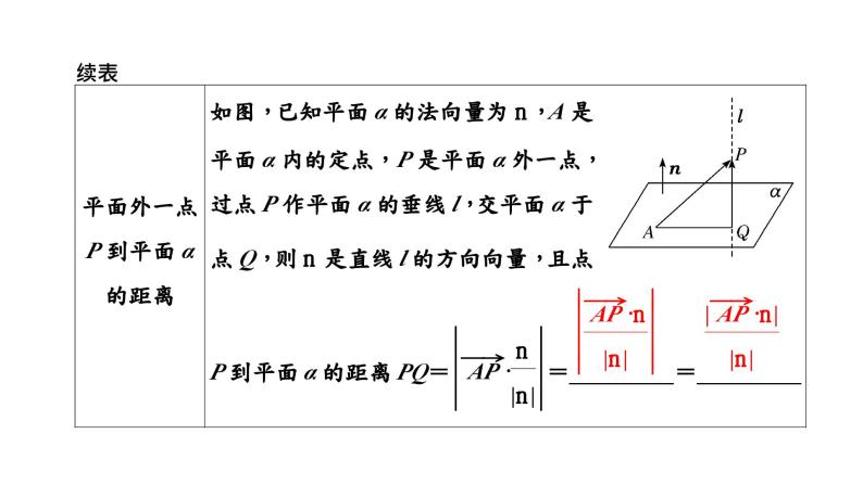 2024年新高考数学一轮复习 第七章 第三节 第三课时 空间距离 试卷课件05