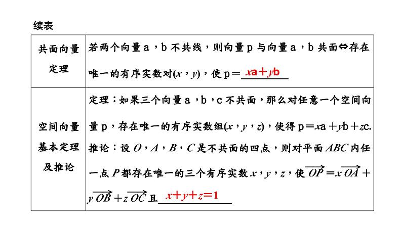 2024年新高考数学一轮复习 第七章 第三节 第一课时 空间向量及其运算和空间位置关系 试卷课件05