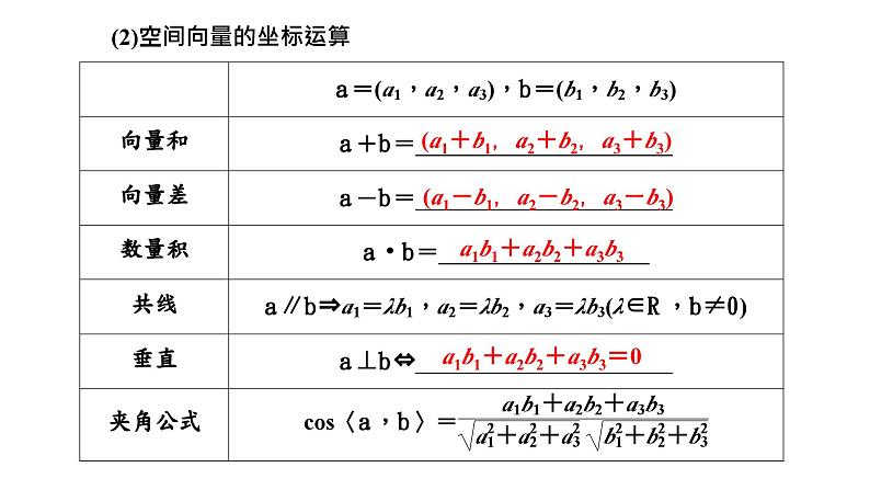 2024年新高考数学一轮复习 第七章 第三节 第一课时 空间向量及其运算和空间位置关系 试卷课件07