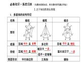 2024年新高考数学一轮复习 第七章 第一节 第一课时 基本立体图形及简单几何体的表面积与体积 试卷课件