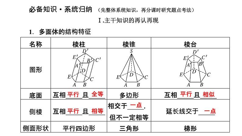 第一节 第一课时 基本立体图形及简单几何体的表面积与体积第3页