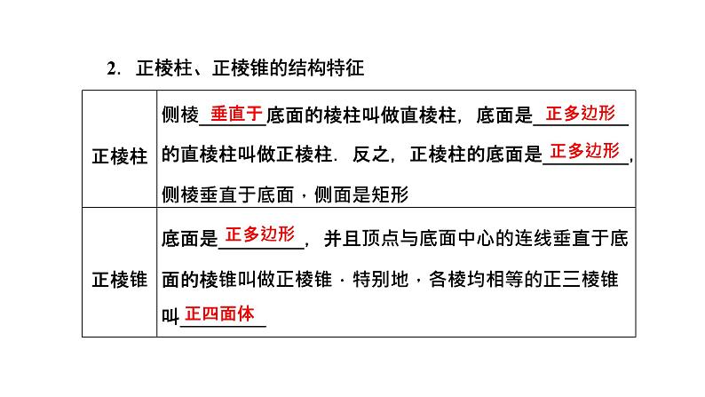 第一节 第一课时 基本立体图形及简单几何体的表面积与体积第4页