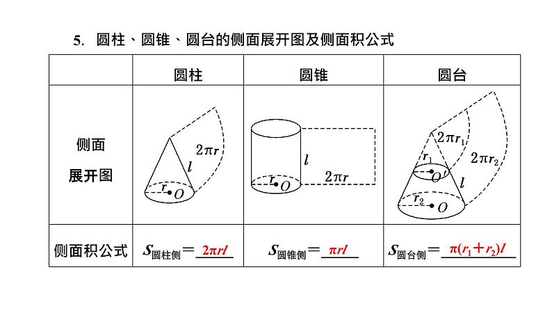 第一节 第一课时 基本立体图形及简单几何体的表面积与体积第7页