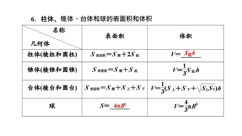 2024年新高考数学一轮复习 第七章 第一节 第一课时 基本立体图形及简单几何体的表面积与体积 试卷课件08