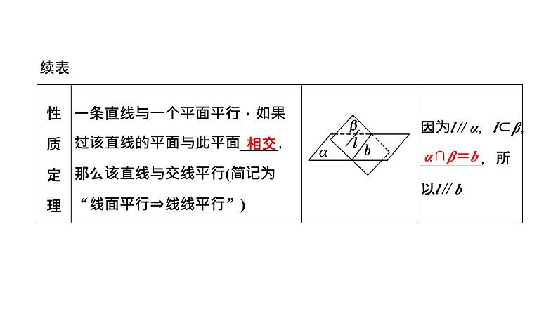 第二节 第二课时 空间直线、平面的平行第5页