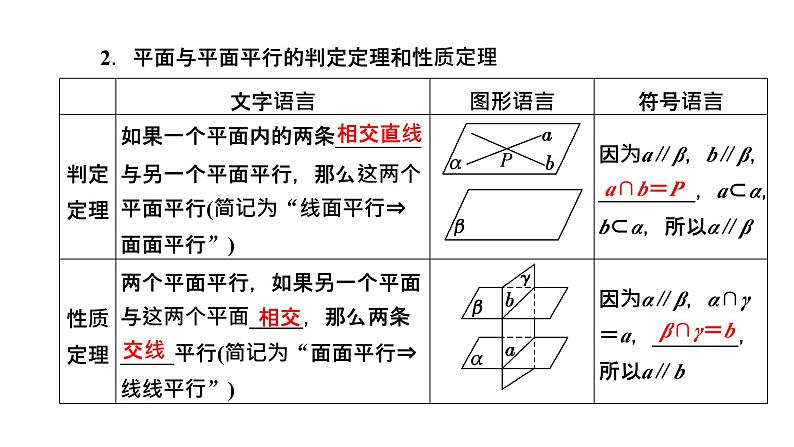第二节 第二课时 空间直线、平面的平行第6页