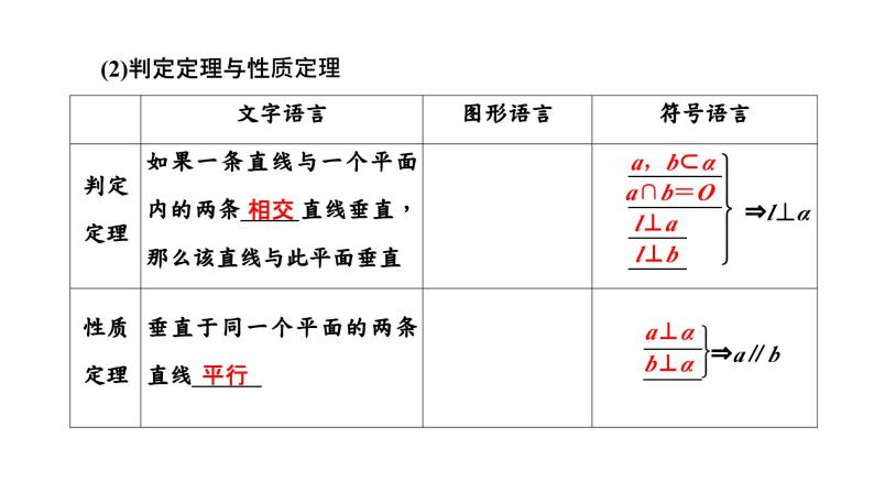 2024年新高考数学一轮复习 第七章 第二节 第三课时 空间直线、平面的垂直 试卷课件05