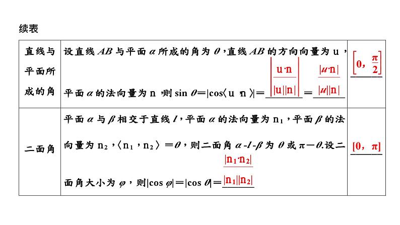 2024年新高考数学一轮复习 第七章 第三节 第二课时 向量法求空间角 试卷课件05