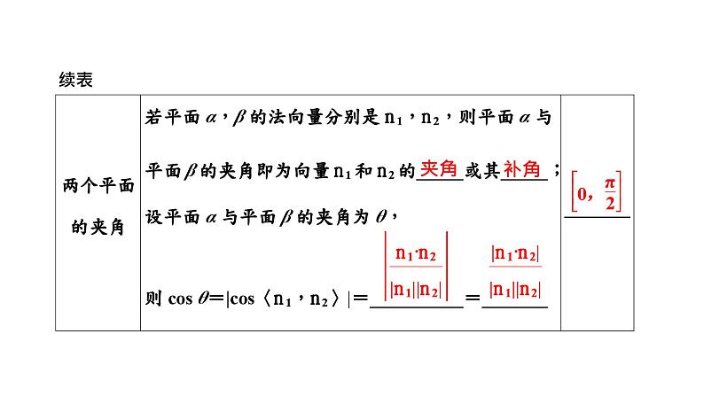 2024年新高考数学一轮复习 第七章 第三节 第二课时 向量法求空间角 试卷课件06
