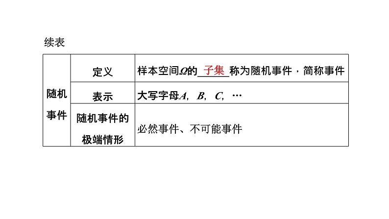 第三节　随机事件的概率与古典概型第5页