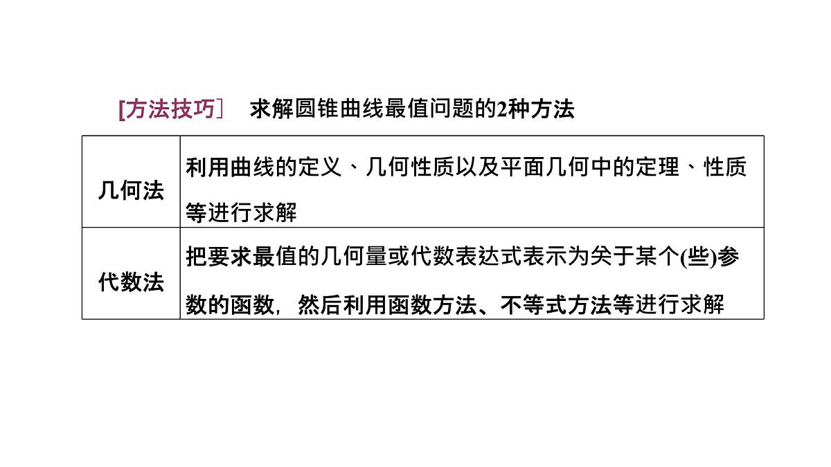 第六节　第二课时　圆锥曲线中的最值、范围问题第7页