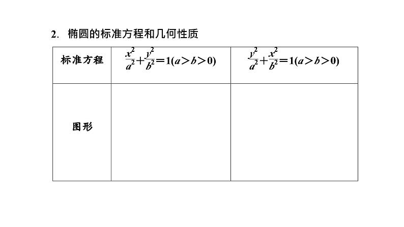 2024年新高考数学一轮复习 第八章  第三节 椭　圆 试卷课件05