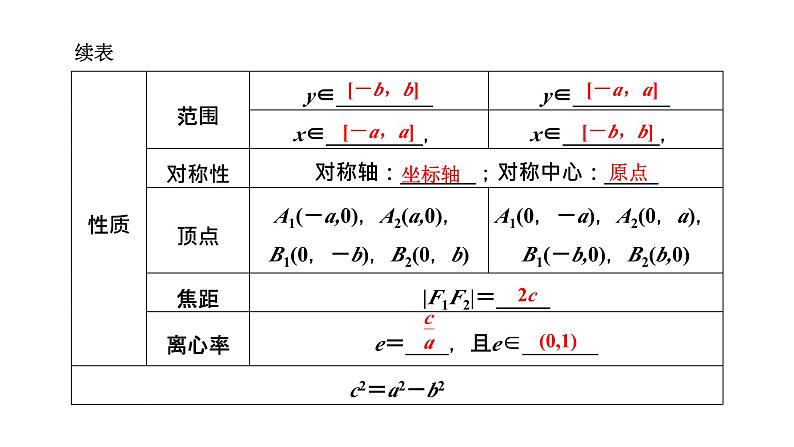 2024年新高考数学一轮复习 第八章  第三节 椭　圆 试卷课件06