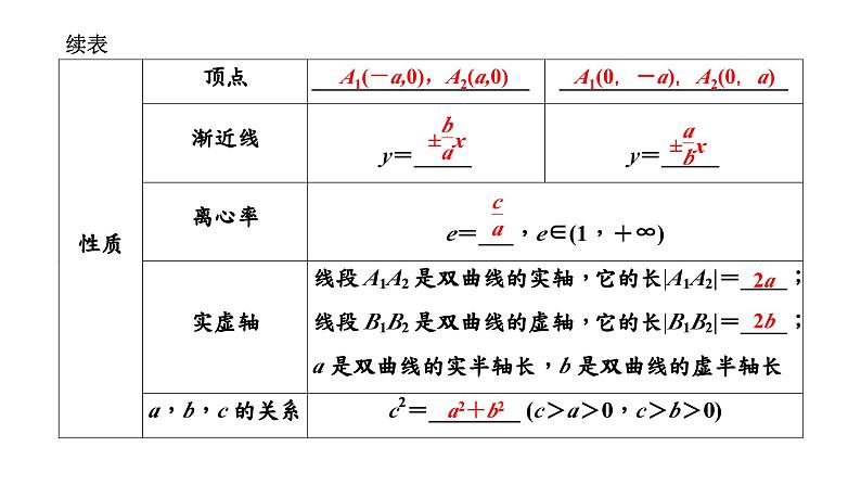 第四节　双曲线第7页