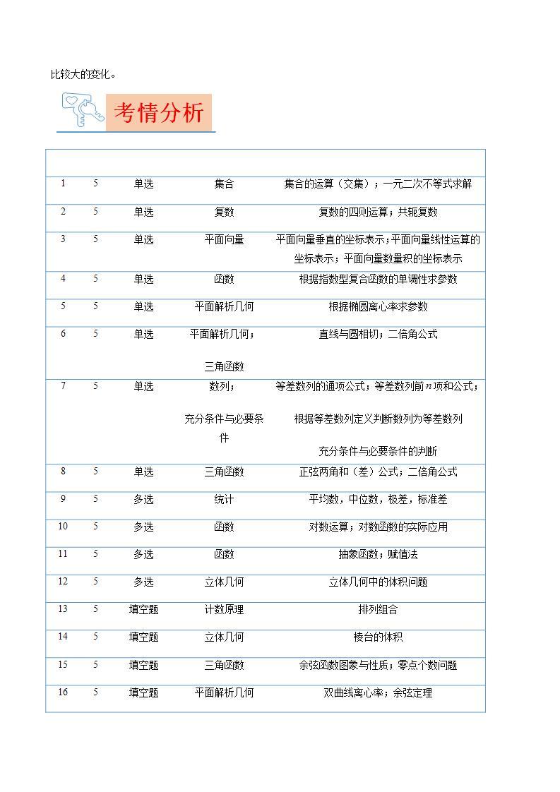 2023年高考数学真题完全解读（新高考Ⅰ卷）02