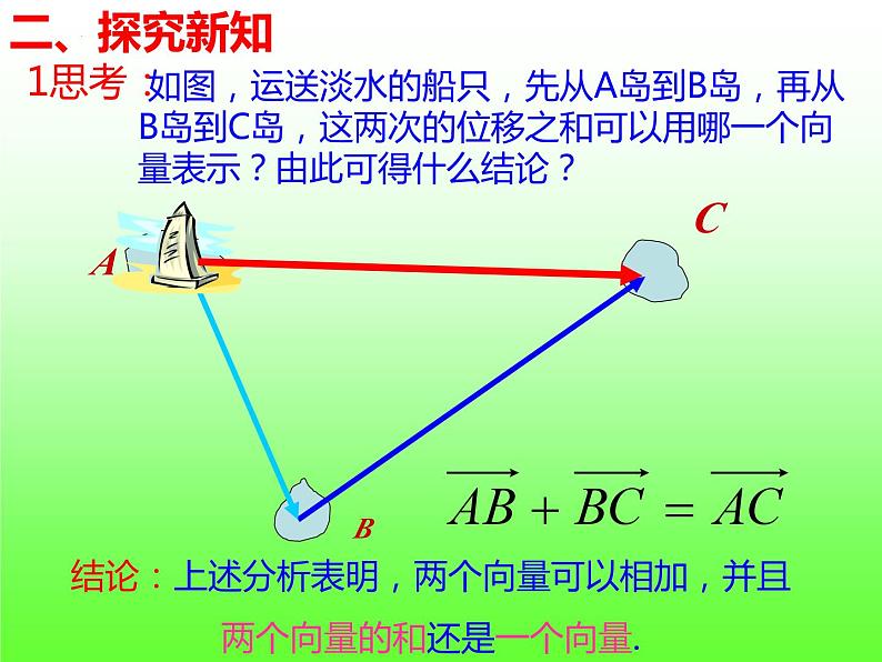 6.2.1向量的加法运算+课件04