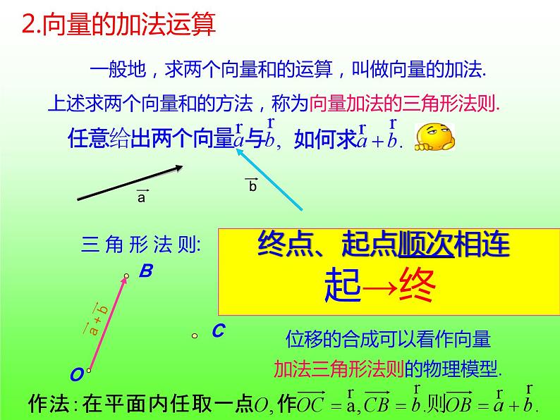 6.2.1向量的加法运算+课件05