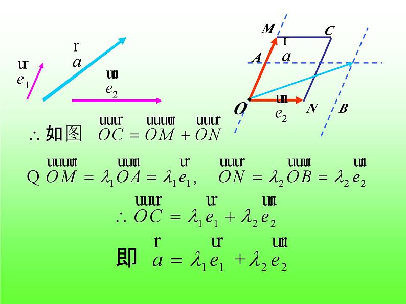 6.3.1平面向量的基本定理+课件第5页