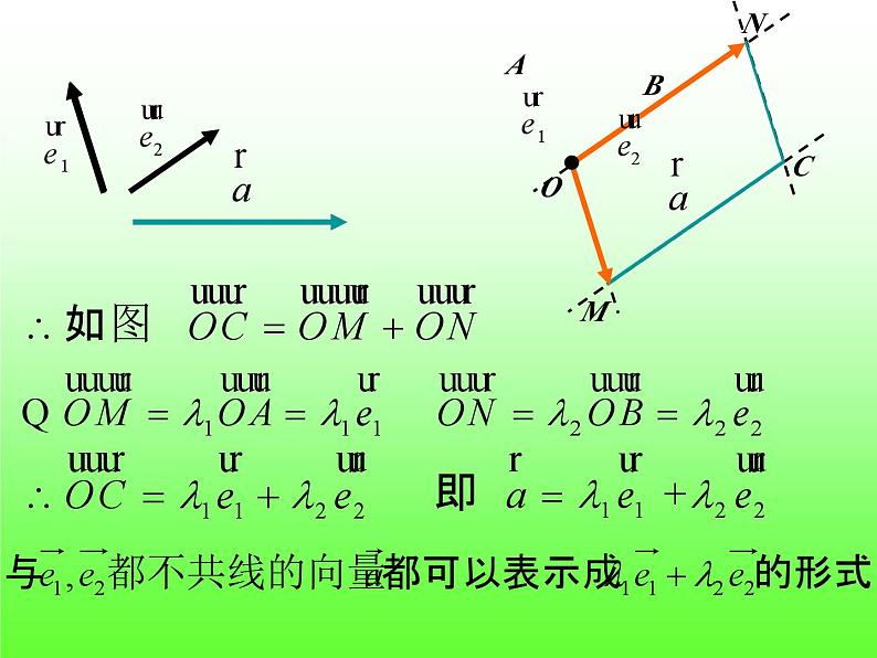 6.3.1平面向量的基本定理+课件第6页