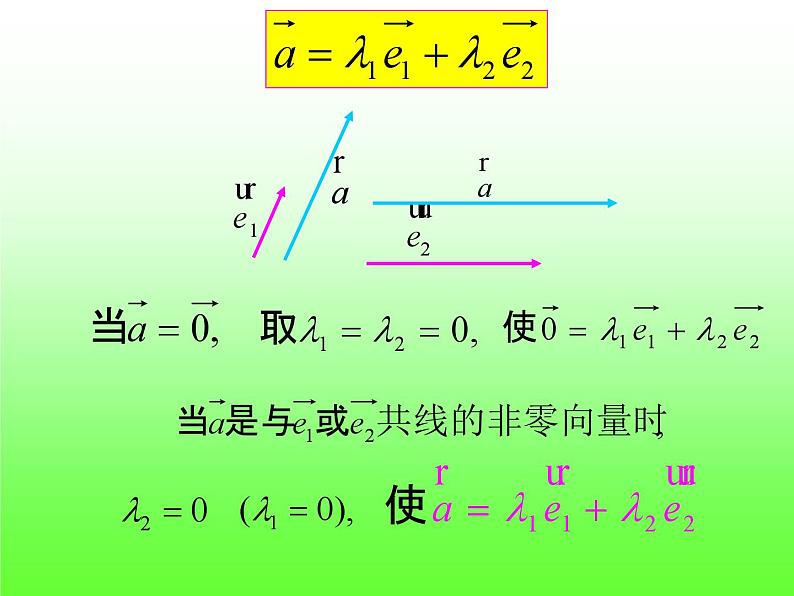 6.3.1平面向量的基本定理+课件第7页
